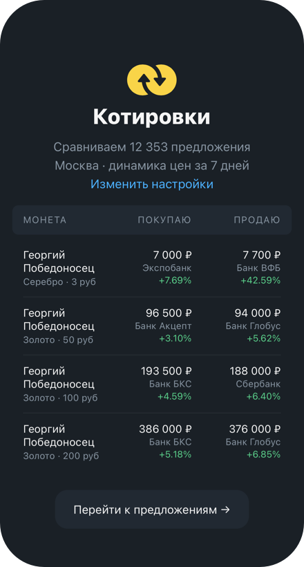 Котировки инвестиционных монет в мини-приложении ГДЕМОНЕТА